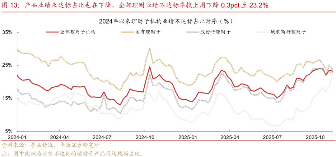 债市 | 买在市场纠结时 第11张 债市 | 买在市场纠结时 第11张