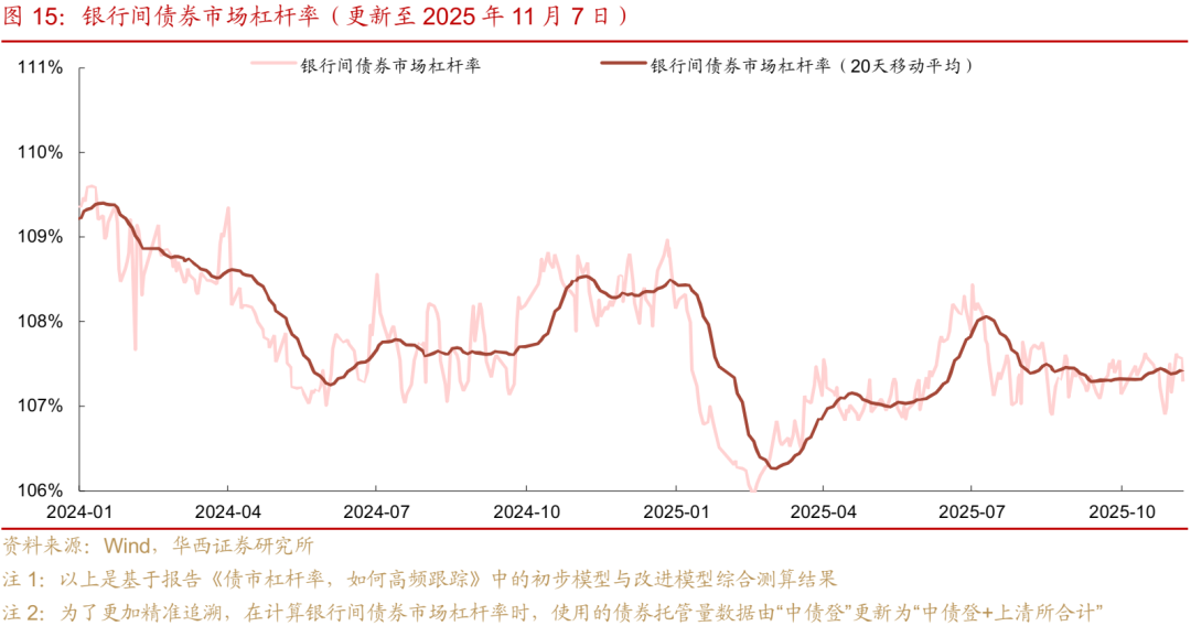 债市 | 买在市场纠结时 第13张 债市 | 买在市场纠结时 第13张