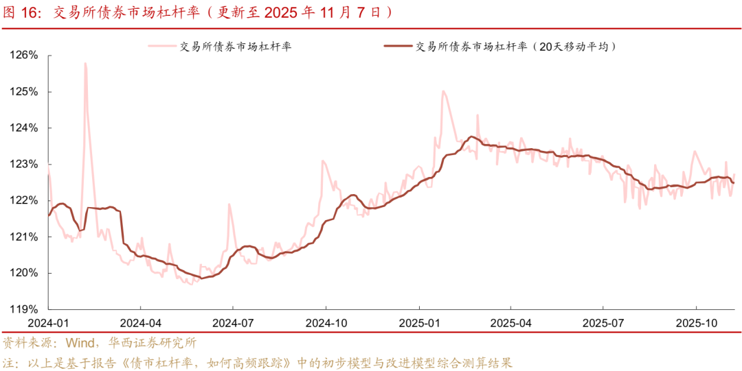 债市 | 买在市场纠结时 第14张 债市 | 买在市场纠结时 第14张