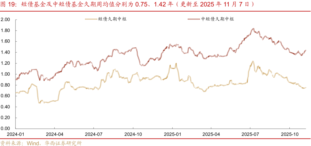 债市 | 买在市场纠结时 第17张 债市 | 买在市场纠结时 第17张