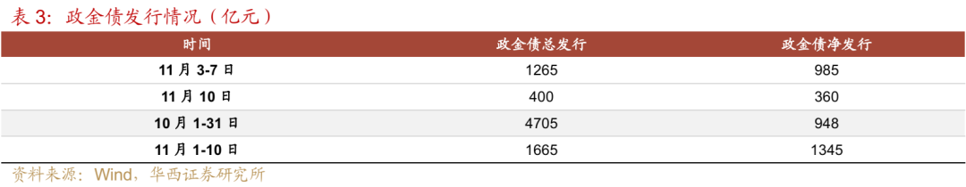 债市 | 买在市场纠结时 第20张 债市 | 买在市场纠结时 第20张
