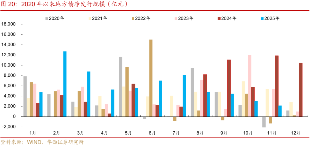 债市 | 买在市场纠结时 第21张 债市 | 买在市场纠结时 第21张