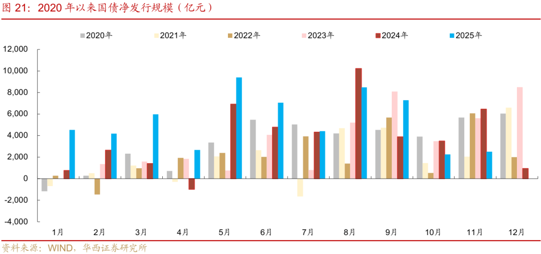 债市 | 买在市场纠结时 第22张 债市 | 买在市场纠结时 第22张