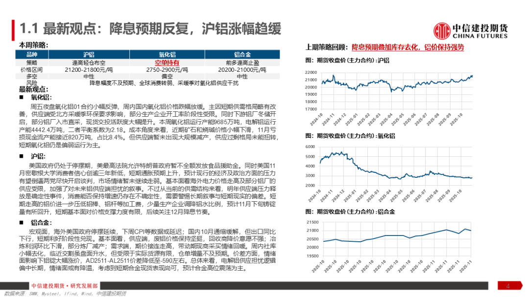 铝产业链周报|降息预期反复,沪铝涨幅趋缓 第6张 铝产业链周报|降息预期反复,沪铝涨幅趋缓 第6张