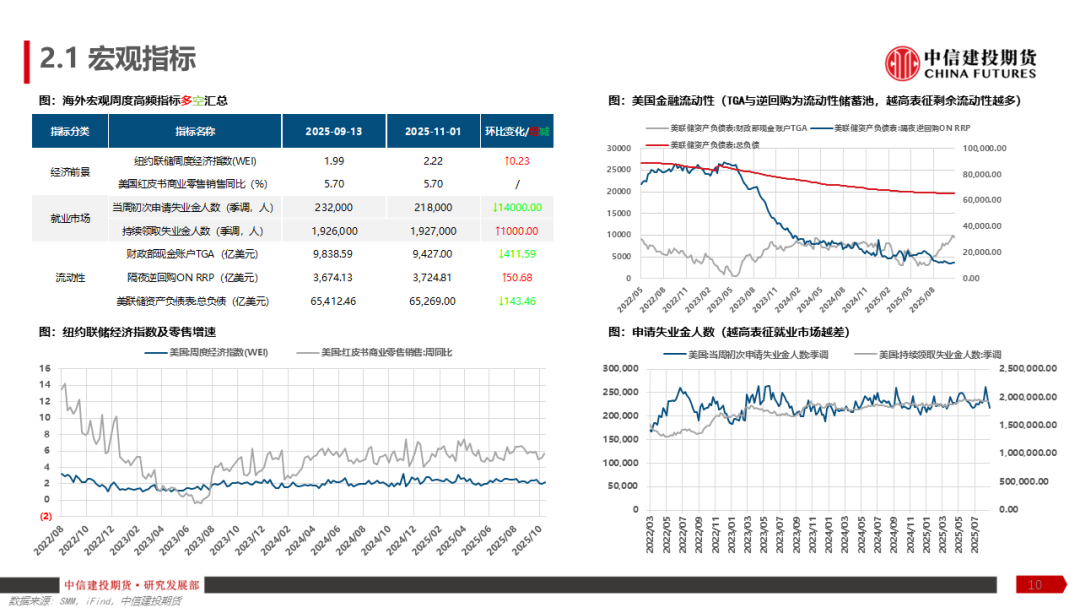 铝产业链周报|降息预期反复,沪铝涨幅趋缓 第12张 铝产业链周报|降息预期反复,沪铝涨幅趋缓 第12张