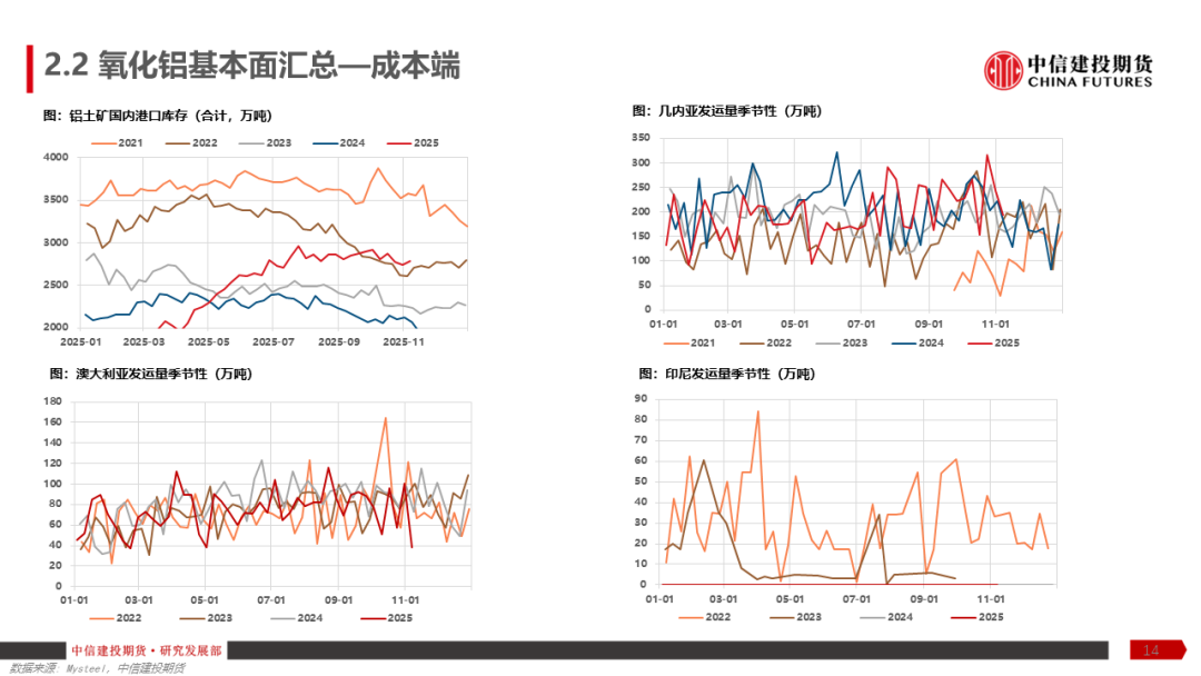 铝产业链周报|降息预期反复,沪铝涨幅趋缓 第16张 铝产业链周报|降息预期反复,沪铝涨幅趋缓 第16张