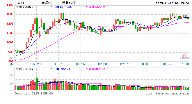 “今日提价”！多家企业发函，双焦期价要涨？  第2张
