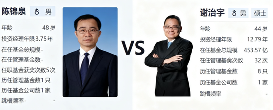 兴证全球基金总经理终落定！固收老将陈锦泉“完胜”权益明星谢治宇  第2张