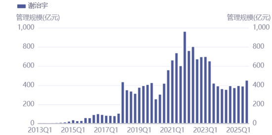 兴证全球基金总经理终落定！固收老将陈锦泉“完胜”权益明星谢治宇  第3张