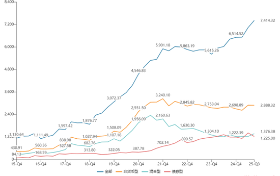 兴证全球基金总经理终落定！固收老将陈锦泉“完胜”权益明星谢治宇  第4张