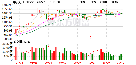 寒武纪董事会换届选举即将进行，董事候选人确认  第1张