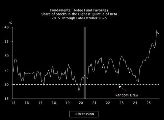 当所有人都相信AI：这九张图看清“背后的隐忧”  第3张
