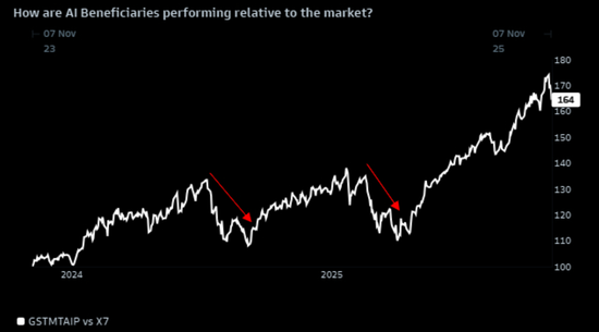 当所有人都相信AI：这九张图看清“背后的隐忧”  第4张
