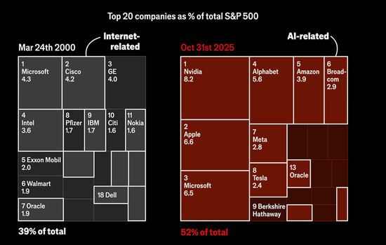 当所有人都相信AI：这九张图看清“背后的隐忧”  第5张