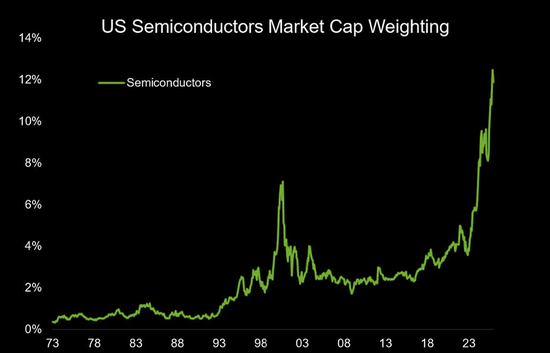 当所有人都相信AI：这九张图看清“背后的隐忧”  第7张