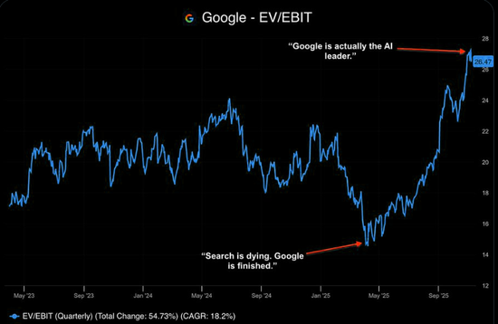 当所有人都相信AI：这九张图看清“背后的隐忧”  第8张