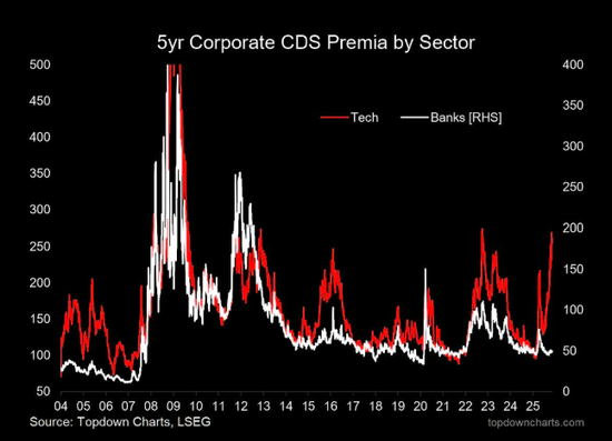 当所有人都相信AI：这九张图看清“背后的隐忧”  第9张