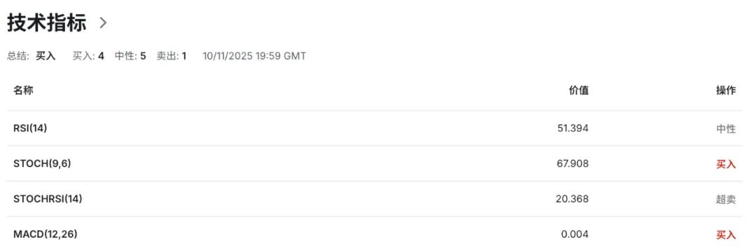 加币短线爆发：加拿大就业数据远超预期、联邦预算案2800亿投资计划提振市场信心1-11 技术分析  第6张