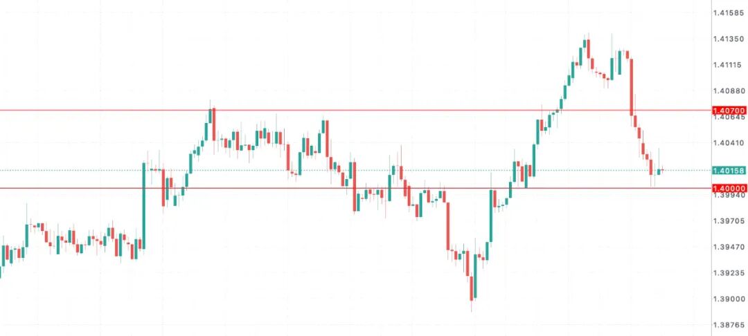 加币短线爆发：加拿大就业数据远超预期、联邦预算案2800亿投资计划提振市场信心1-11 技术分析  第8张
