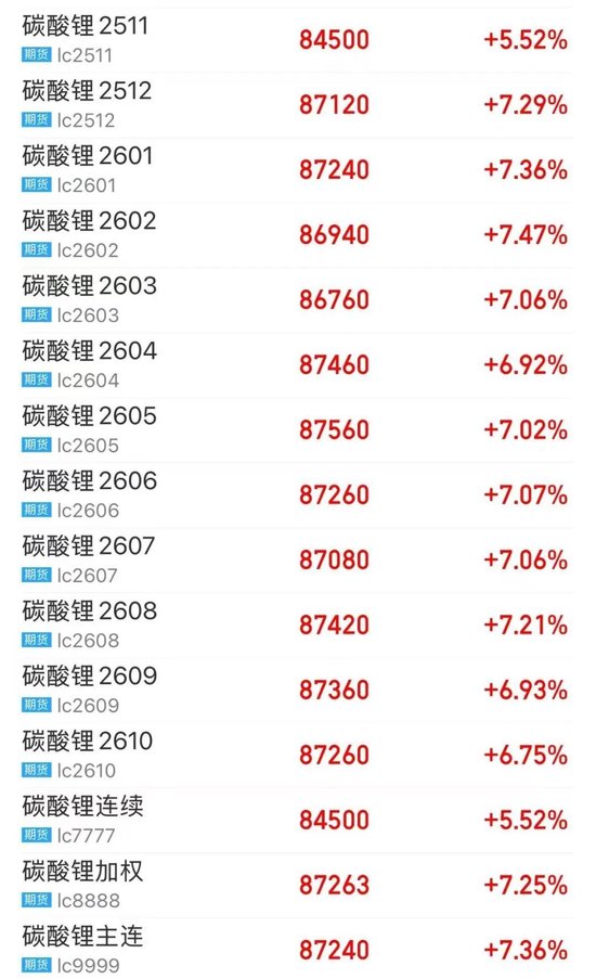碳酸锂，全线大涨！基本面大幅改善？  第3张