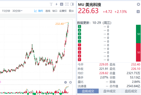 【好文重读】全球热潮!投资港股半导体芯片,终于有了高纯的ETF新品... 第3张 【好文重读】全球热潮!投资港股半导体芯片,终于有了高纯的ETF新品... 第3张