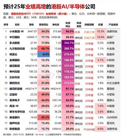 【好文重读】全球热潮!投资港股半导体芯片,终于有了高纯的ETF新品... 第4张 【好文重读】全球热潮!投资港股半导体芯片,终于有了高纯的ETF新品... 第4张