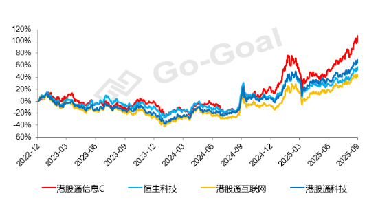 【好文重读】全球热潮!投资港股半导体芯片,终于有了高纯的ETF新品... 第5张 【好文重读】全球热潮!投资港股半导体芯片,终于有了高纯的ETF新品... 第5张