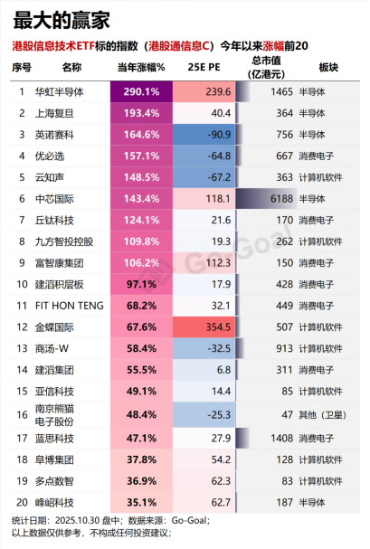 【好文重读】全球热潮!投资港股半导体芯片,终于有了高纯的ETF新品... 第6张 【好文重读】全球热潮!投资港股半导体芯片,终于有了高纯的ETF新品... 第6张