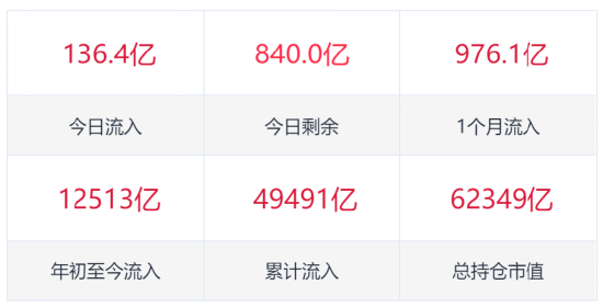 【好文重读】全球热潮!投资港股半导体芯片,终于有了高纯的ETF新品... 第8张 【好文重读】全球热潮!投资港股半导体芯片,终于有了高纯的ETF新品... 第8张