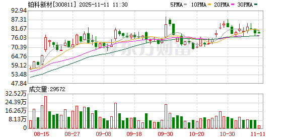 铂科新材:非晶纳米晶粉末已进入量产阶段,处于快速放量过程中 第1张 铂科新材:非晶纳米晶粉末已进入量产阶段,处于快速放量过程中 第1张