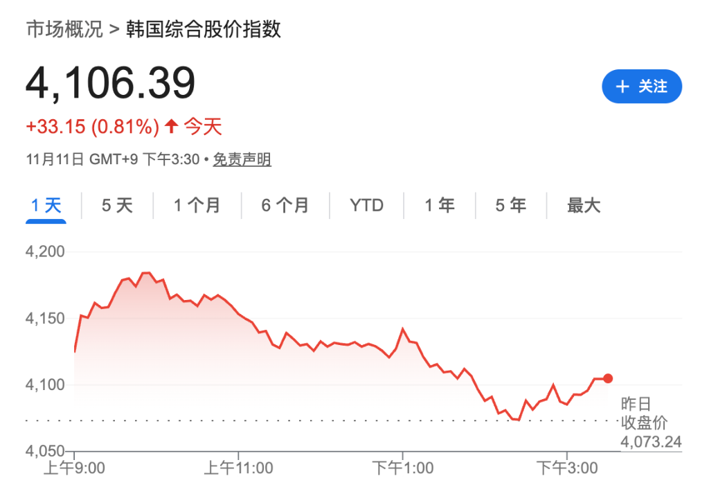 贸易担忧打压风险偏好,美股指期货集体走低,金银齐涨,比特币跌超1% 第3张 贸易担忧打压风险偏好,美股指期货集体走低,金银齐涨,比特币跌超1% 第3张