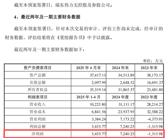 603151,终止重大资产重组 第2张 603151,终止重大资产重组 第2张