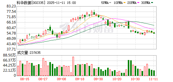 科华数据：公司具备SST相关的技术储备  第1张