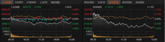 科技股领跌，主线换了吗？  第1张