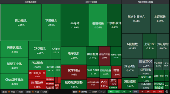 科技股领跌，主线换了吗？  第2张