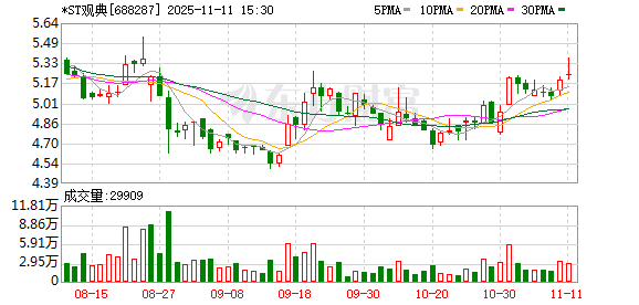 *ST观典实控人高明收北京证监局行政监管措施决定书 第1张 *ST观典实控人高明收北京证监局行政监管措施决定书 第1张