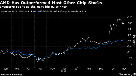 AMD预计数据中心产品需求将推动营收加速增长  第2张