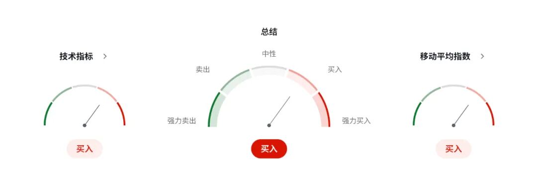 欧元EURUSD意外迎来“鹰派反击”：欧洲通胀风险回到平衡区，12 月再降息彻底没戏  第5张