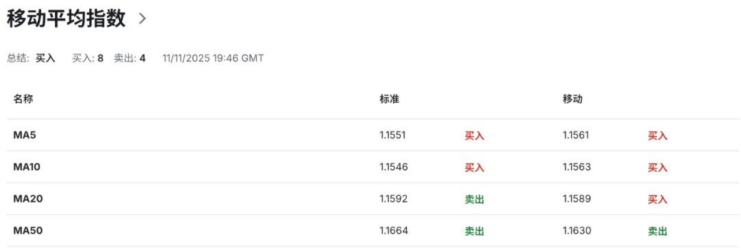 欧元EURUSD意外迎来“鹰派反击”：欧洲通胀风险回到平衡区，12 月再降息彻底没戏  第7张