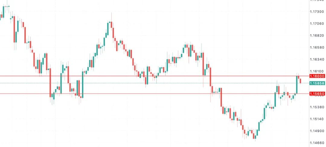 欧元EURUSD意外迎来“鹰派反击”：欧洲通胀风险回到平衡区，12 月再降息彻底没戏  第8张