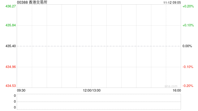香港交易所拟对迅清结算控股有限公司进行战略投资 第1张 香港交易所拟对迅清结算控股有限公司进行战略投资 第1张