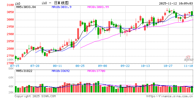 光大期货:11月12日金融日报 第2张 光大期货:11月12日金融日报 第2张