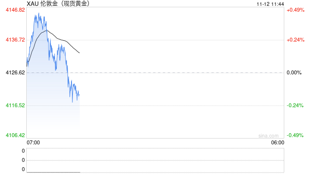 黄金破位后的抉择：观望，还是进场？  第2张