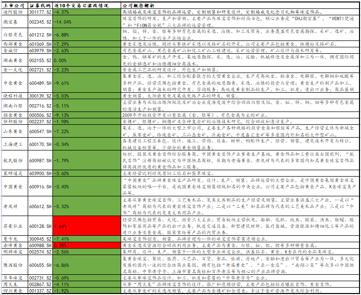 黄金破位后的抉择：观望，还是进场？  第3张
