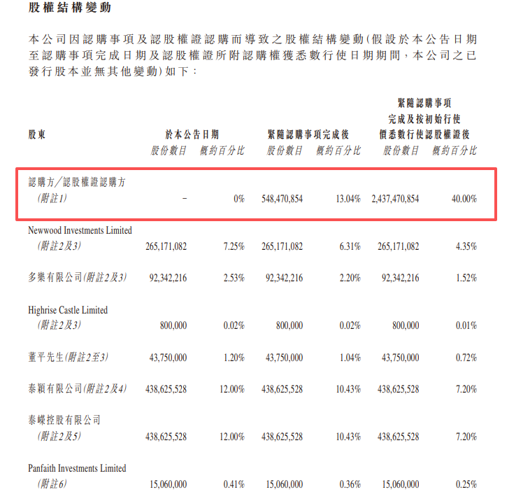 欢喜传媒配股及发认购证融资逾1.8亿，陈荣将成为单一最大股东  第3张