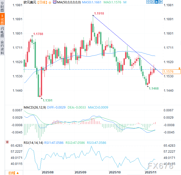汇市惊现“牵线木偶”模式！欧元与美联储定价触及极端关联  第3张