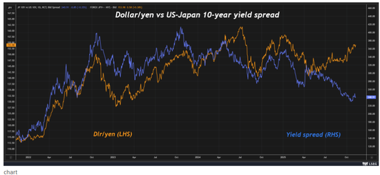 日元再度来到“警戒区”，日本当局离干预汇市还有多远？  第1张