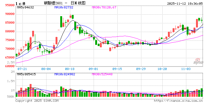 【专题】碳酸锂：储能故事的空间能讲多大？  第2张
