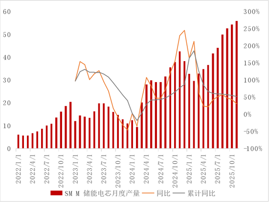 【专题】碳酸锂：储能故事的空间能讲多大？  第3张
