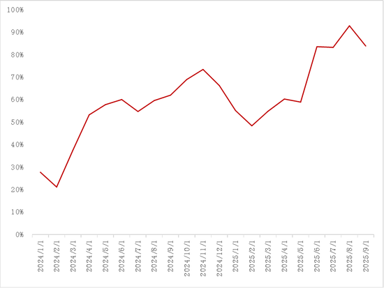 【专题】碳酸锂：储能故事的空间能讲多大？  第4张